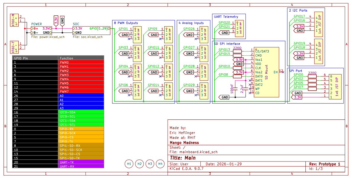 Submarine Mainboard